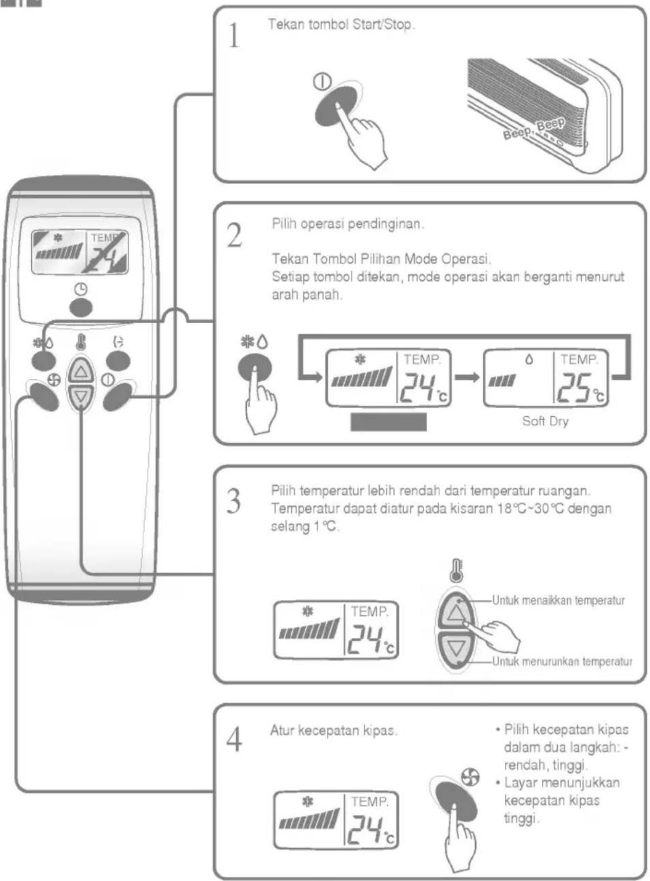 LG LS-H0560DL - Operasi Pendinginan - 1