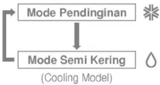 LG LS-H0560DL - Keunggulan Remote Kontrol - 1