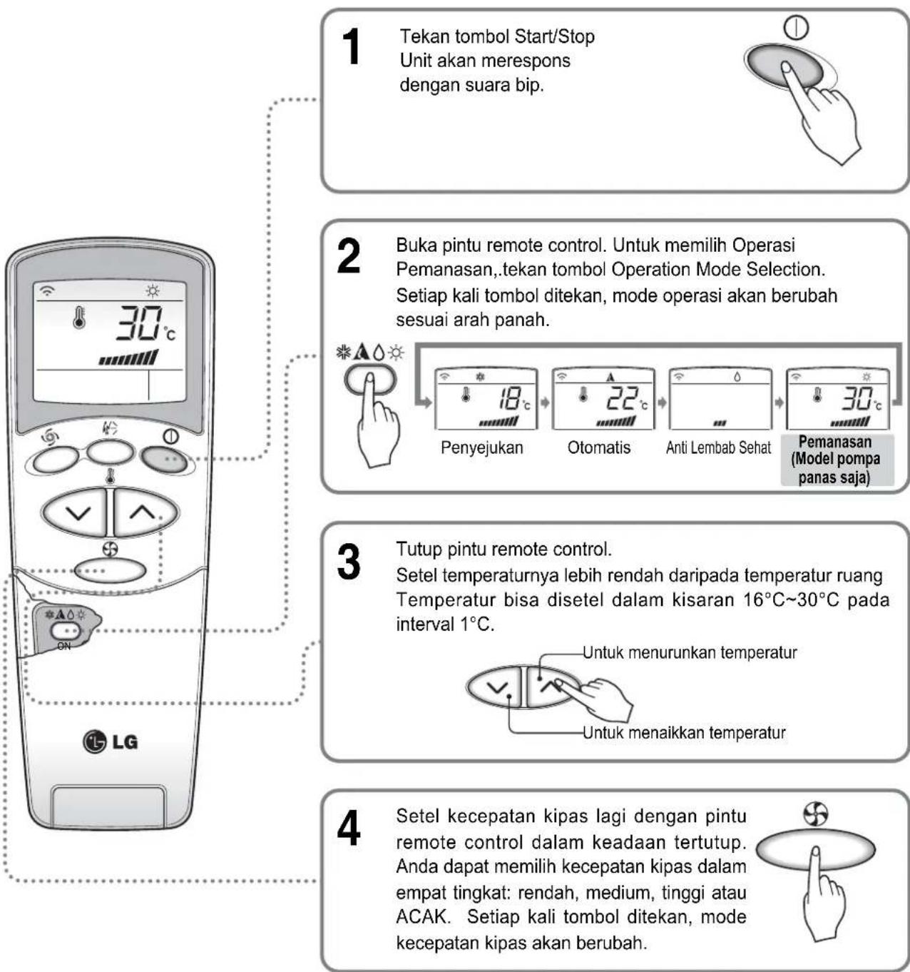 LG LS-C096QGA0 - Operasi Pemanasan (Heat pump model saja) - 1