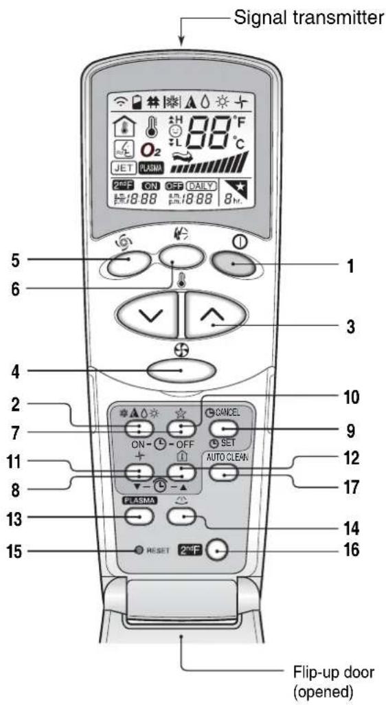 LG LS-C096QGA0 - Remote Control Operations - 1