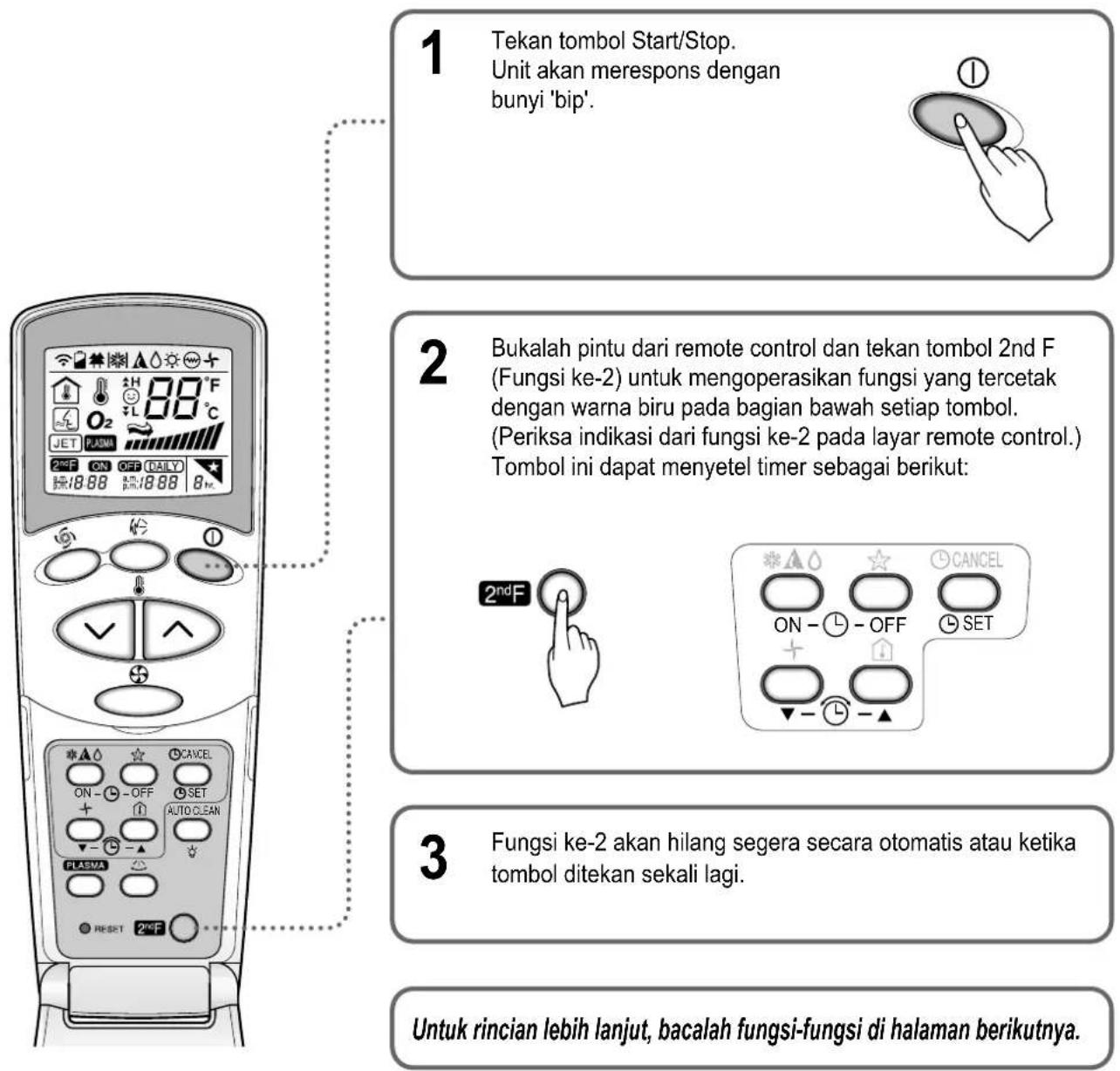 LG LS-C096QGA0 - Operasi 2nd F - 1