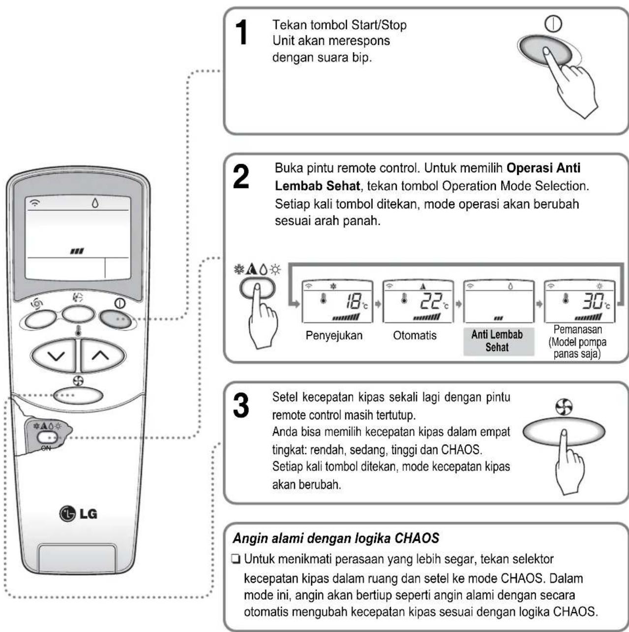 LG LS-C096QGA0 - Operasi Anti Lembab Sehat - 1