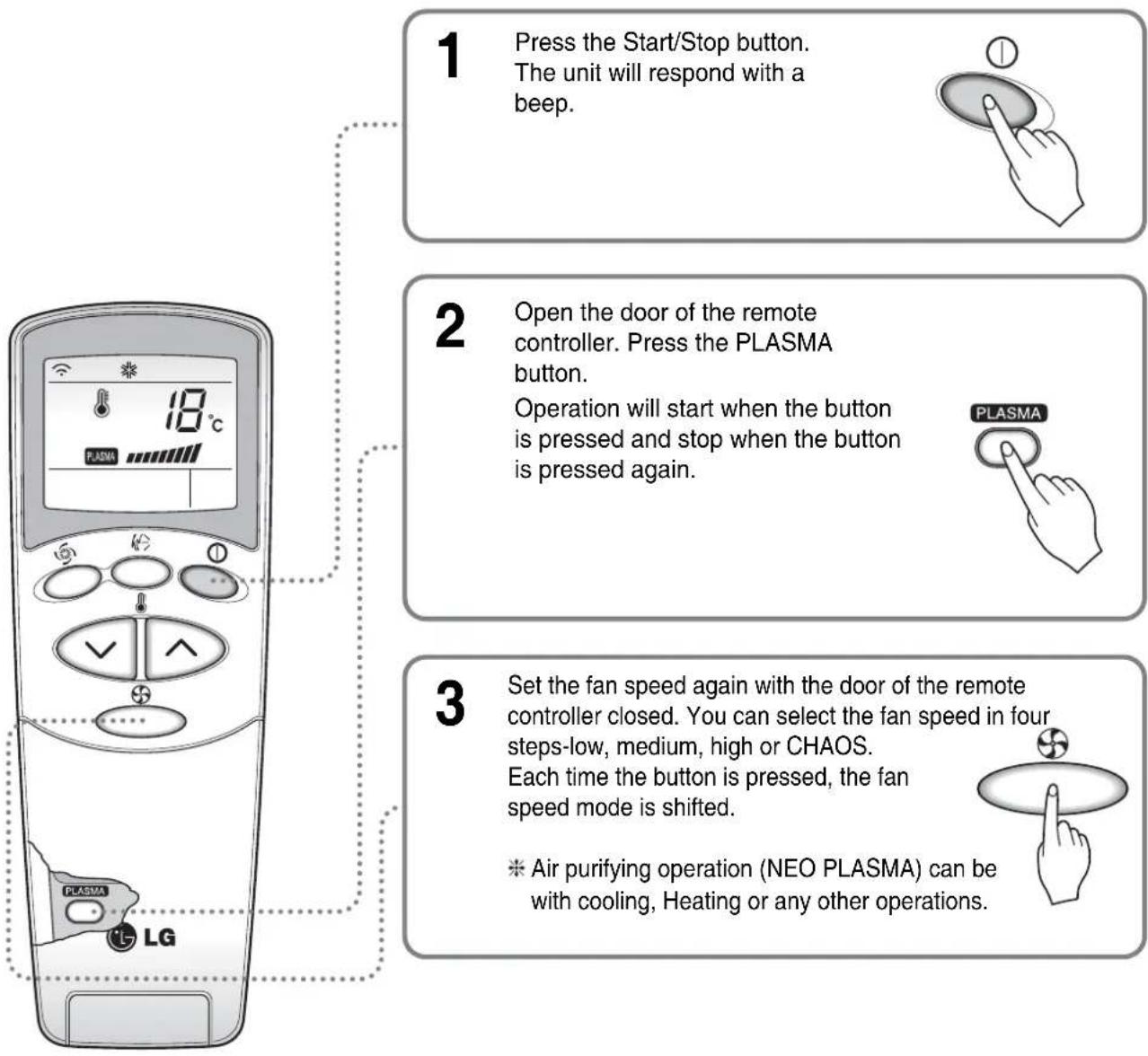 LG LS-C096QGA0 - NEO PLASMA purification operation(Optional) - 1