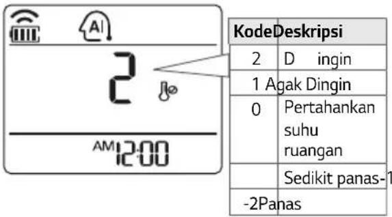 LG E09NXA - PENGOPERASIAN OTOMATIS (KECERDASAN BUATAN) - 1