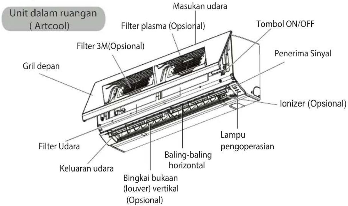 LG D18RX - SEBELUM MENGGUNAKAN - 1