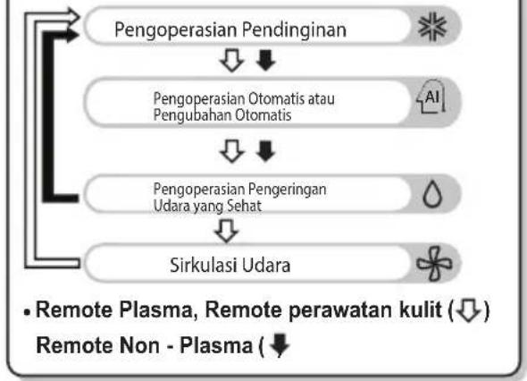 LG D18RX - KIAT MENGHEMAT ENERGI - 4
