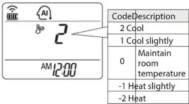LG D18RX - Cooling-only models - 1