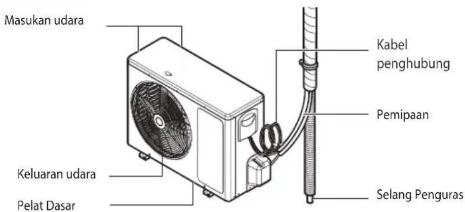 LG D18RX - ! CATATAN - 1