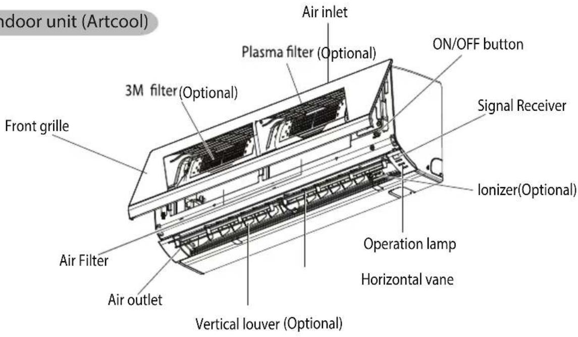 LG D18RX - Components - 1