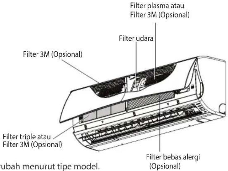 LG D18RX - PERAWATAN - 1