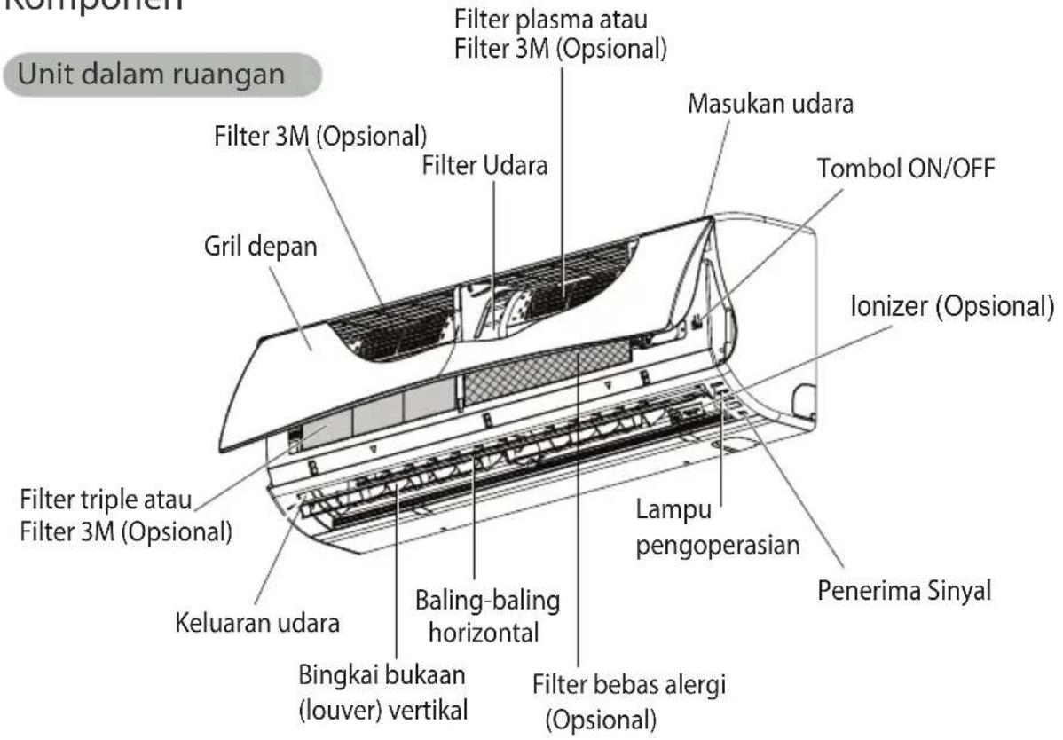 LG D18RX - SEBELUM MENGGUNAKAN - 1