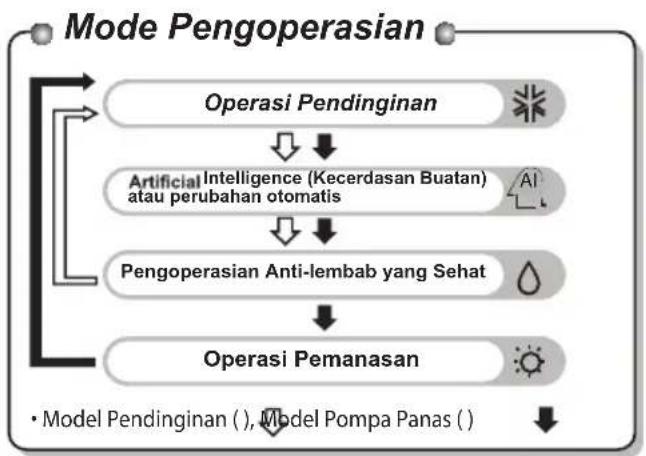 LG SN09LPBX-2 - Remote Control Nirkabel - 2