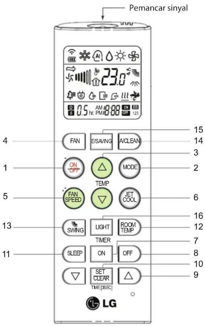 LG SN09LPBX-2 - Remote Control Nirkabel - 1