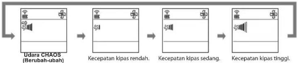 LG SN09LPBX-2 - Mode Pengoperasian - 6