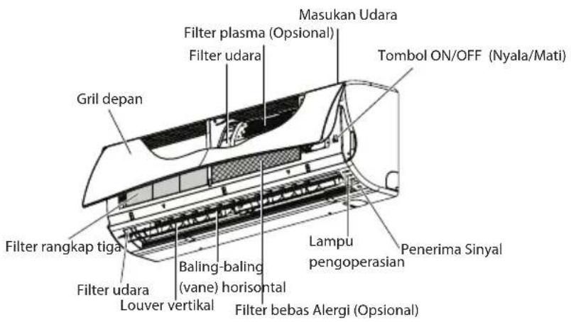 LG SN09LPBX-2 - Unit Dalam Ruangan - 1