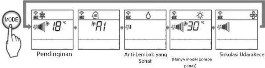 LG SN09LPBX-2 - Mode Pengoperasian - 3
