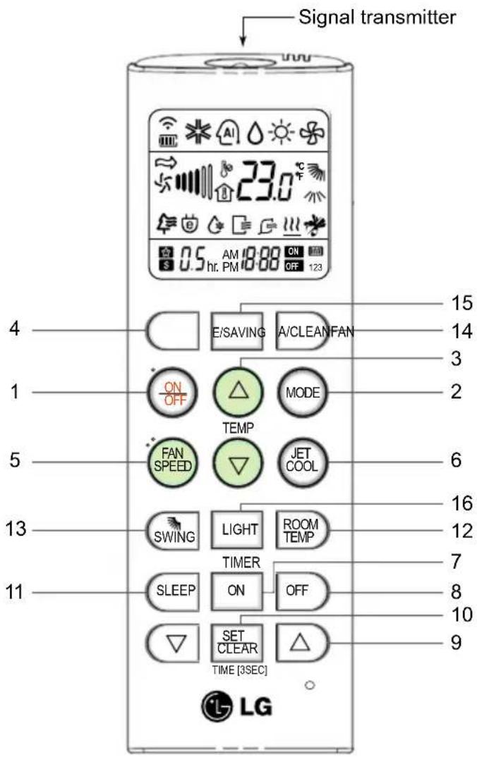 LG SN09LPBX-2 - Wireless Remote Controller - 1