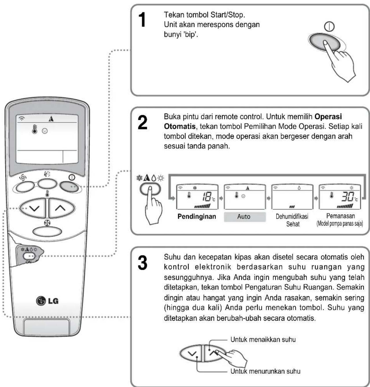 LG HSNC076QMA0 - Operasi Otomatis (model Pendinginan saja) - 1