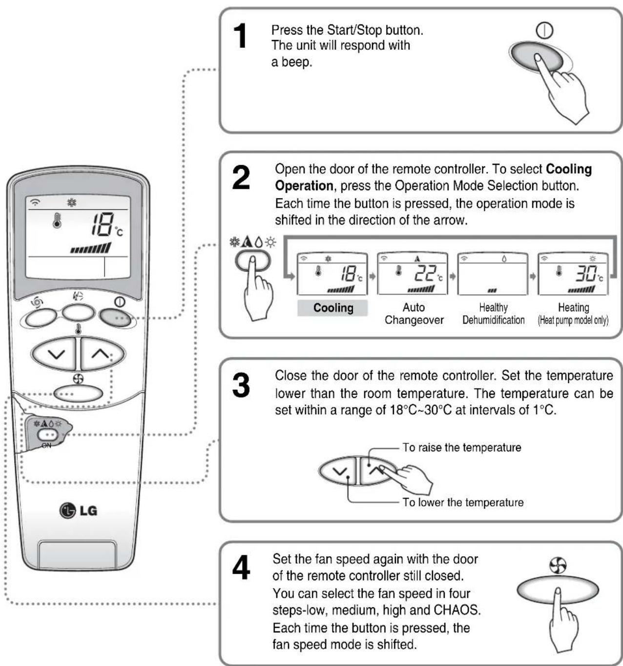 LG HSNC076QMA0 - Cooling operation - 1