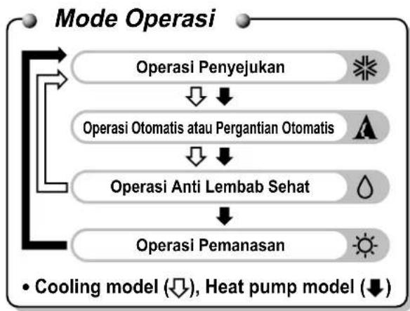 LG HSNC076QMA0 - Operasi Remote Control - 2