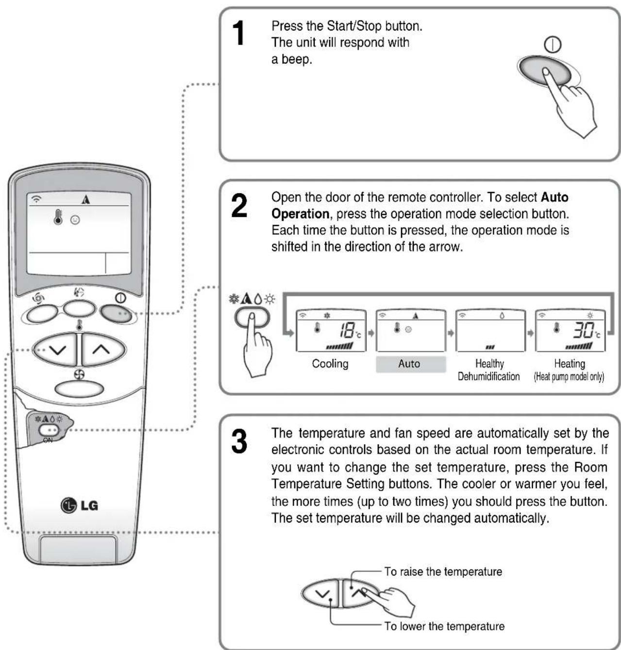 LG HSNC076QMA0 - Auto operation (Optional) - 1