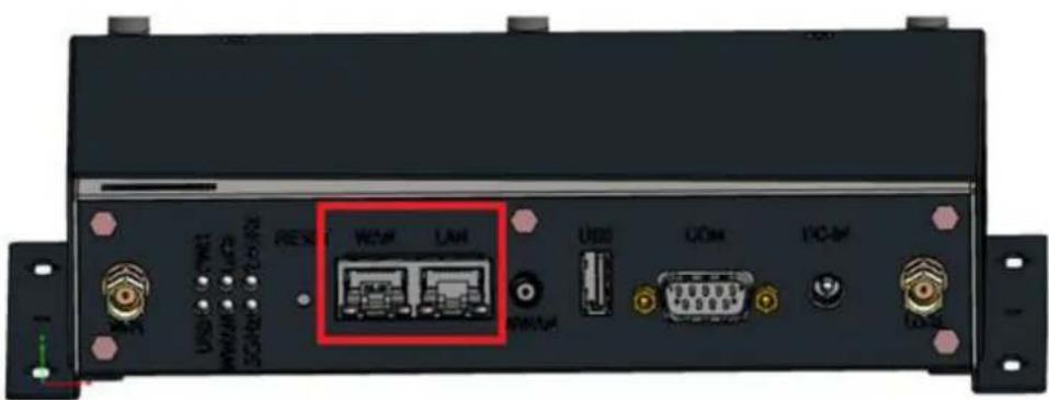 USB COM I²C-BF WOM LAN