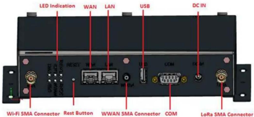 LED Indication WAN LAN USB DC IN Wi-Fi SMA Connector Rest Button WWAN SMA Connector COM LoRa SMA Connector
