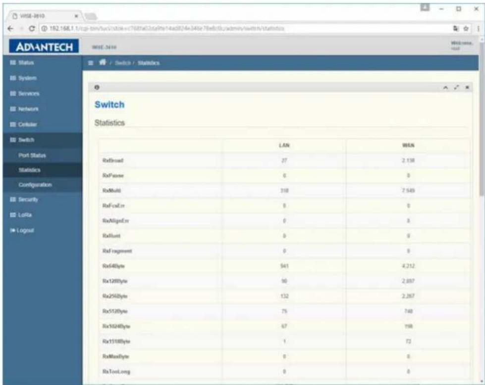 ADANTECH Status System Services Network Cellular Switch Port Status Statistics Configuration Security LoRa Lognut Switch Statistics LAN WAN RxDread 27 2.138 RxPause 0 0 RxMulti 318 7.549 RxFxxCrr 0 0 RxAlignExrr 0 0 RxLimit 0 0 RxFragment 0 0 Rx548byte 541 4.212 Rx1288byte 56 2.897 Rx2568byte 132 2.267 Rx5128byte 75 748 Rx10248byte 67 198 Rx15188byte 1 72 RxMaxXbyte 0 0 RxTestLong 0 0