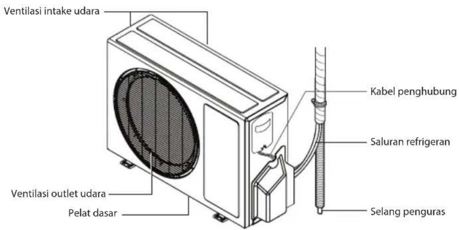 LG SN13SIV - Lampu Indikasi Pengoperasian - 1