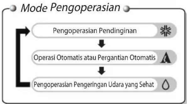 LG SN13SIV - Remote Control Nirkabel - 2