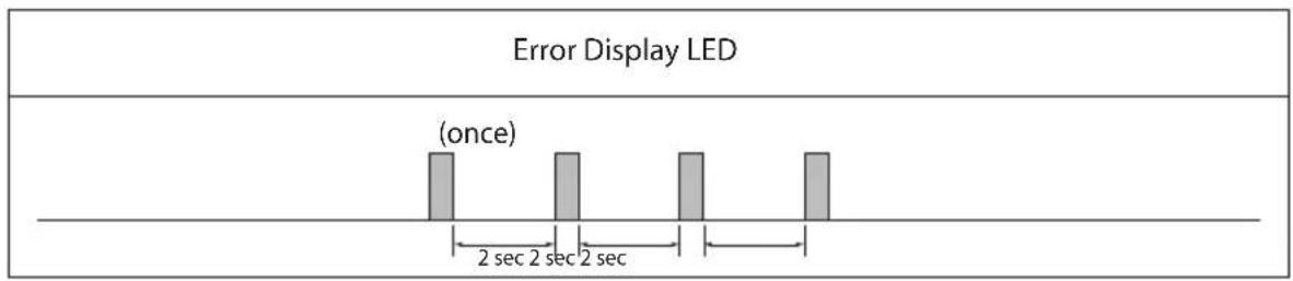 LG SN13SIV - Self-Diagnosis Function - 1