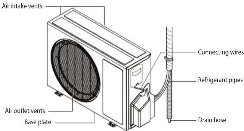 LG SN13SIV - Operation Indication Lamps - 2