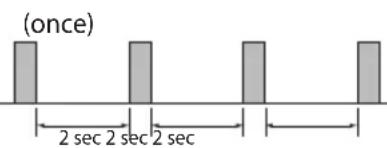 LG SN13SIV - Fungsi Diagnosis Otomatis - 1