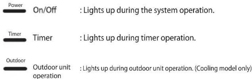 LG SN13SIV - Operation Indication Lamps - 1