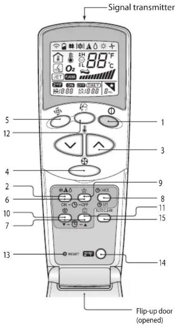 LG SN13SIV - Remote Control Nirkabel - 1