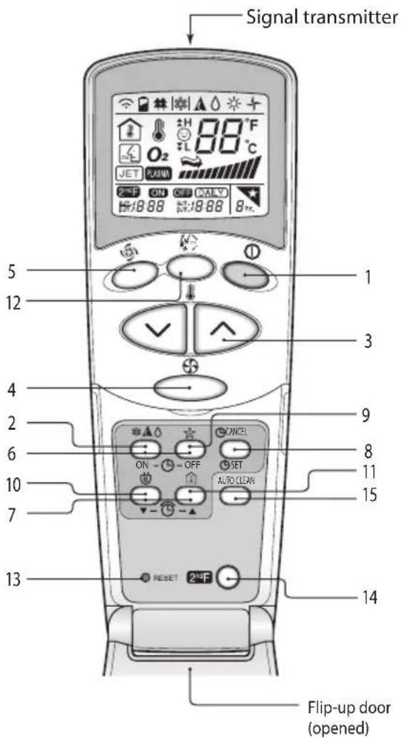 LG SN13SIV - Wireless Remote Controller - 1