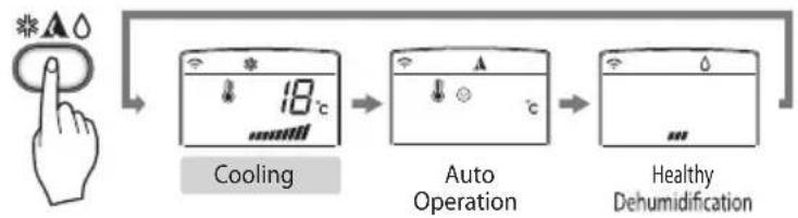 LG SN13SIV - Operation Mode - 3