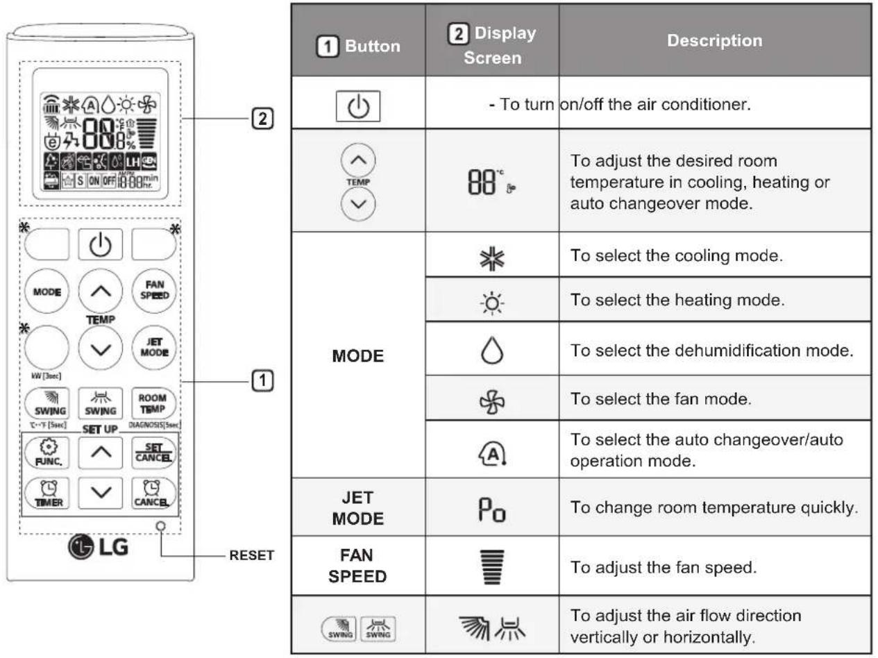 LG SN13ACNV - Using Wireless Remote Control - 1
