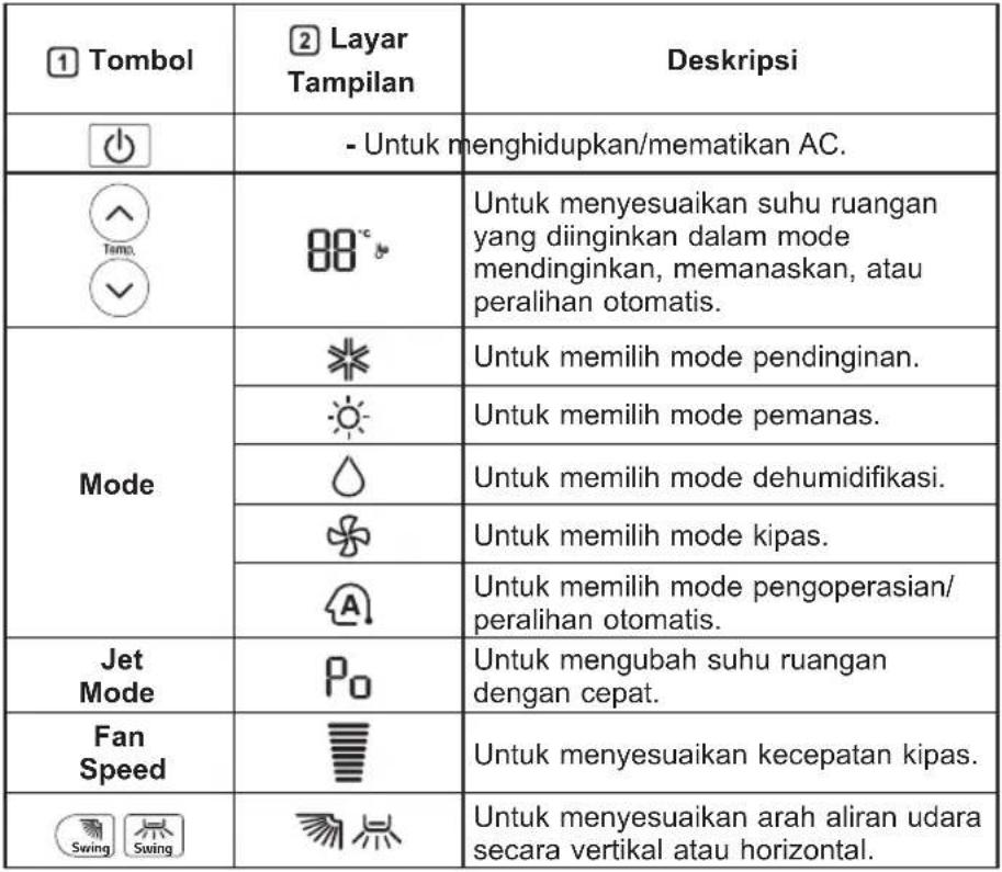 LG E10SV4 - Menggunakan Remote Control Jarak Jauh - 1