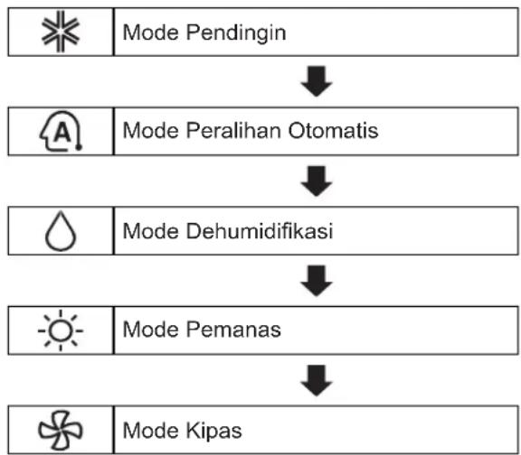 LG D18LV - Menggunakan Fungsi Mode - 2