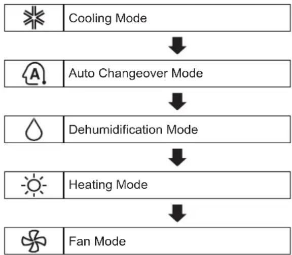 LG D18LV - Using the Mode Function - 2