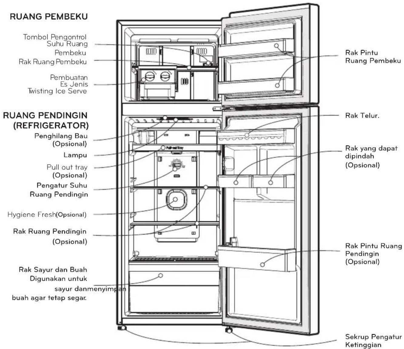 RUANG PEMBEKU Tombol Pengontrol Suhu Ruang Pembeku Rak Ruang Pembeku Pembuatan Es Jenis Twisting Ice Serve Rak Pintu Ruang Pembeku RUANG PENDINGIN (REFRIGERATOR) Penghilang Bau (Opsional) Lampu Pull out tray (Opsional) Pengatur Suhu Ruang Pendingin Hygiene Fresh(Opsional) Rak Ruang Pendingin (Opsional) Rak Sayur dan Buah Digunakan untuk sayur danmenyimpan buah agar tetap segar. Rak Telur. Rak yang dapat dipindah (Opsional) Rak Pintu Ruang Pendingin (Opsional) Sekrup Pengatur Ketinggian