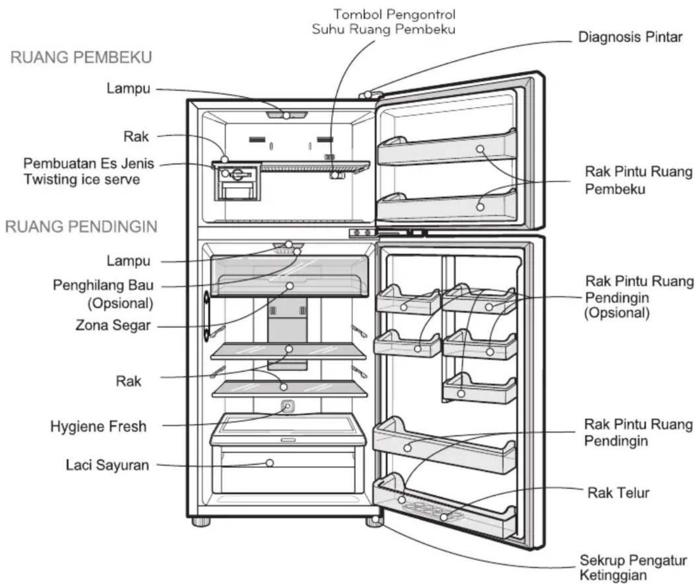 Tombol Pengontrol Suhu Ruang Pembeku Diagnosis Pintar RUANG PEMBEKU Lampu Rak Pembuatan Es Jenis Twisting ice serve Rak Pintu Ruang Pembeku RUANG PENDINGIN Lampu Penghilang Bau (Opsional) Zona Segar Rak Hygiene Fresh Laci Sayuran Rak Pintu Ruang Pendingin (Opsional) Rak Pintu Ruang Pendingin Rak Telur Sekrup Pengatur Ketinggian