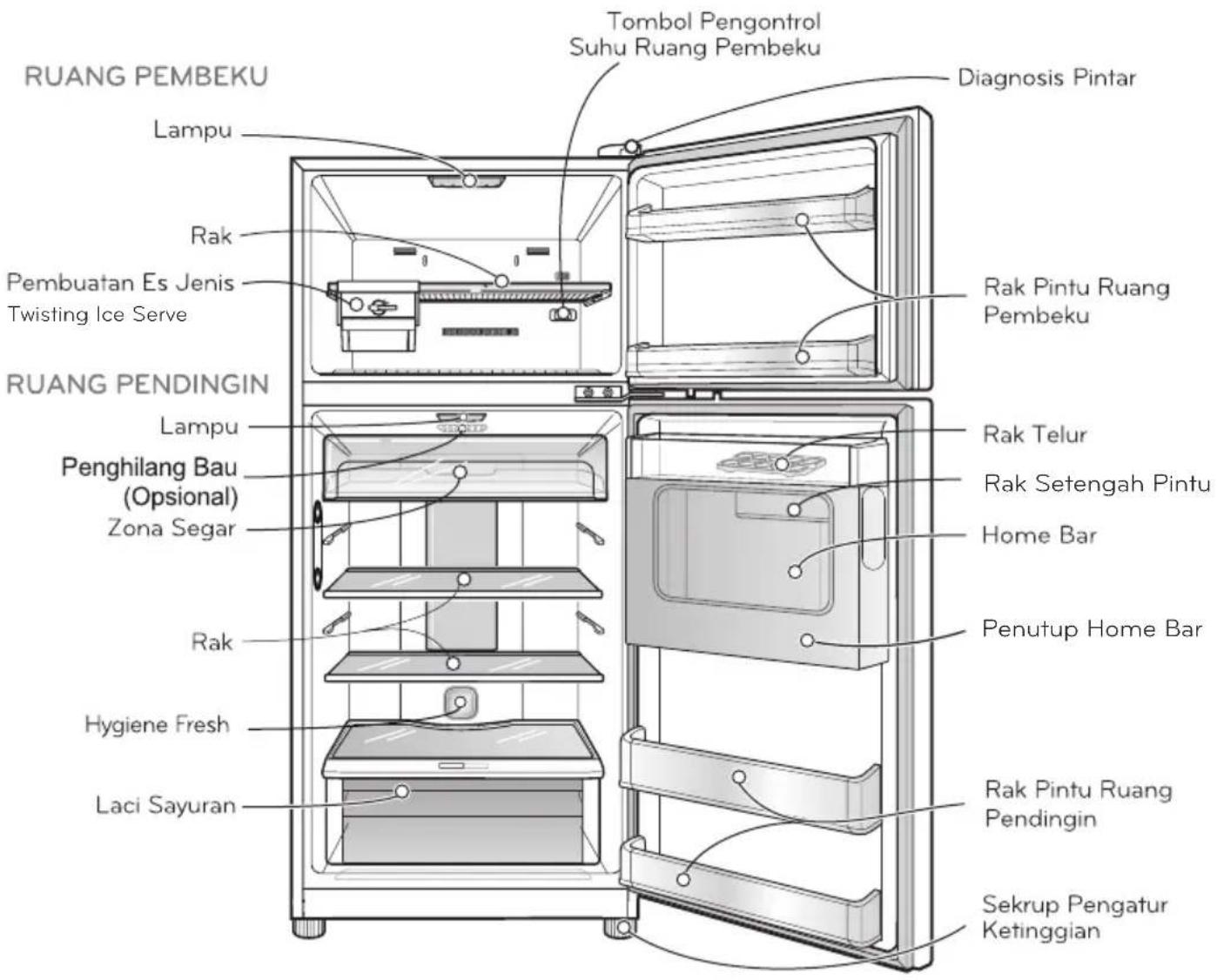 Tombol Pengontrol Suhu Ruang Pembeku Diagnosis Pintar RUANG PEMBEKU Lampu Rak Pembuatan Es Jenis Twisting Ice Serve Rak Pintu Ruang Pembeku RUANG PENDINGIN Lampu Penghilang Bau (Opsional) Zona Segar Rak Hygiene Fresh Laci Sayuran Rak Telur Rak Setengah Pintu Home Bar Penutup Home Bar Rak Pintu Ruang Pendingin Sekrup Pengatur Ketinggian
