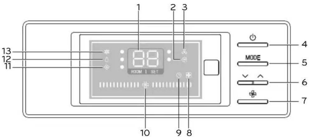 LG APNQ24GS1A4 - Kontrol dan indikator unit dalam-ruangan - 2