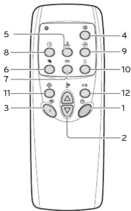 LG APNQ24GS1A4 - Menggunakan remote control - 1