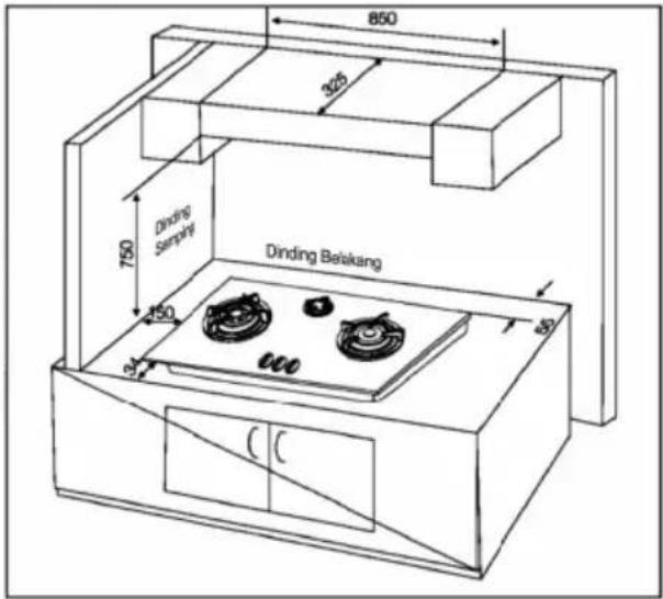 ELECTROLUX EHG9330BE - RUANG BATE RAI - 1