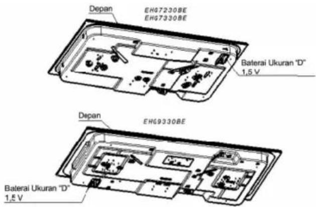 ELECTROLUX EHG9330BE - RUANG BATE RAI - 2