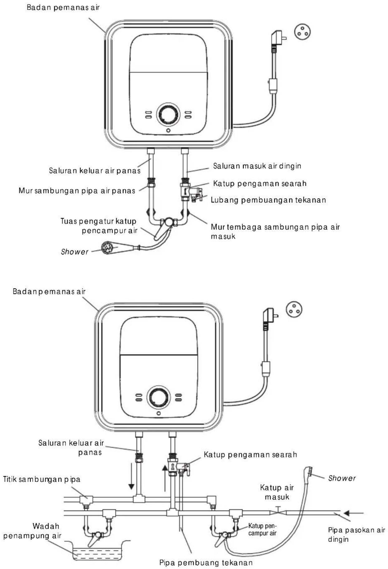 ELECTROLUX EWS301DX-DWM - KONEKSI PIPA - 1