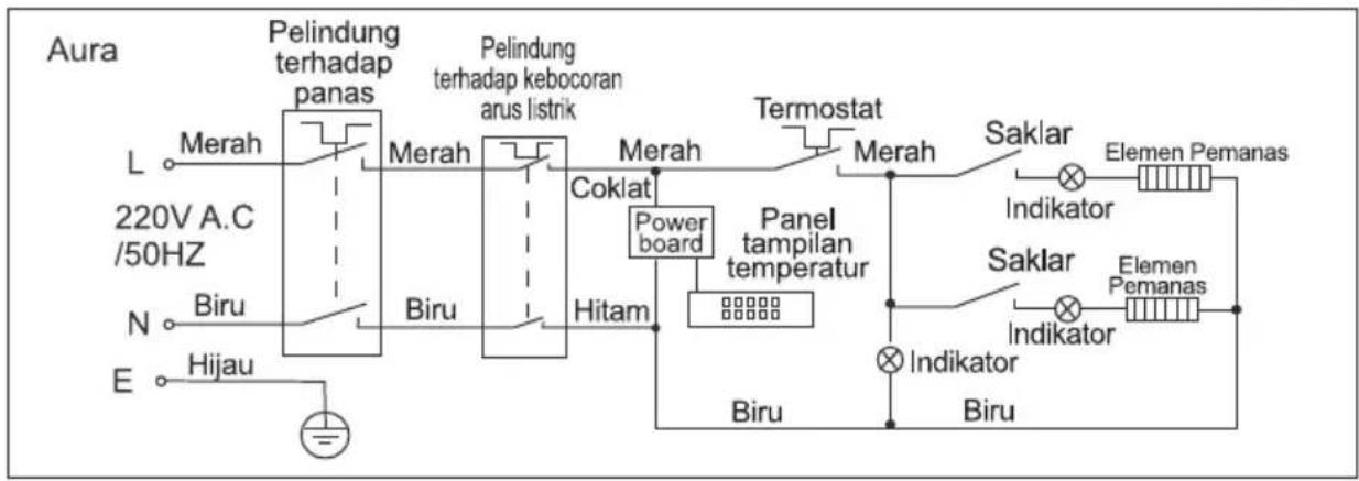 ELECTROLUX EWS30BEX-DW1 - Diagram Rangkaian - 1